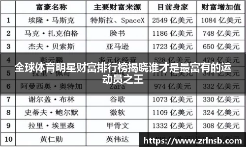 全球体育明星财富排行榜揭晓谁才是最富有的运动员之王
